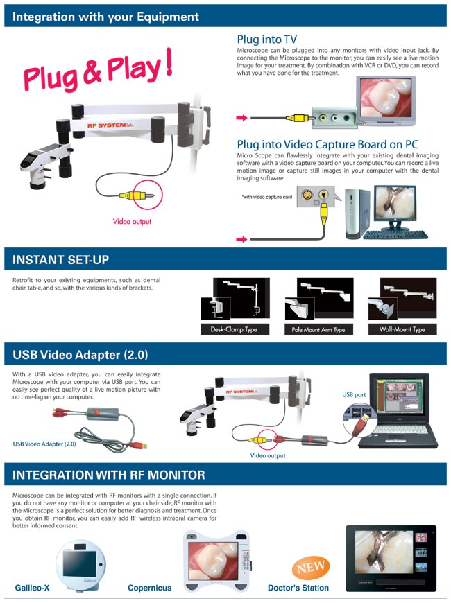 Digital Microscope System - Imaging Solutions for the dental practice