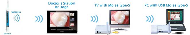 RFSYSTEMLab Wireless reception of dental camera Einstein