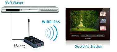 RFSYSTEMLab imaging systems - wireless video audio transmitter - Herts - bs-55