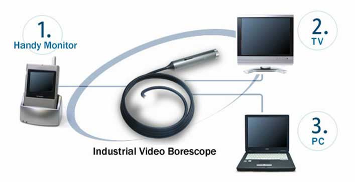 configuration of industrial boroscope